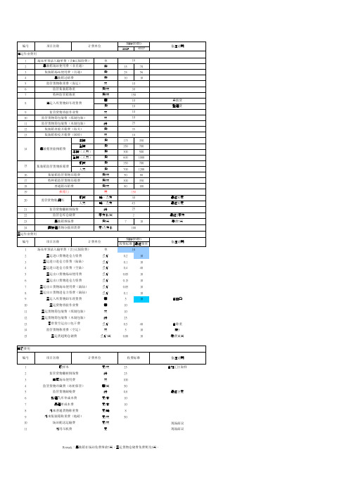 海关直通点收费标准(代收代付)