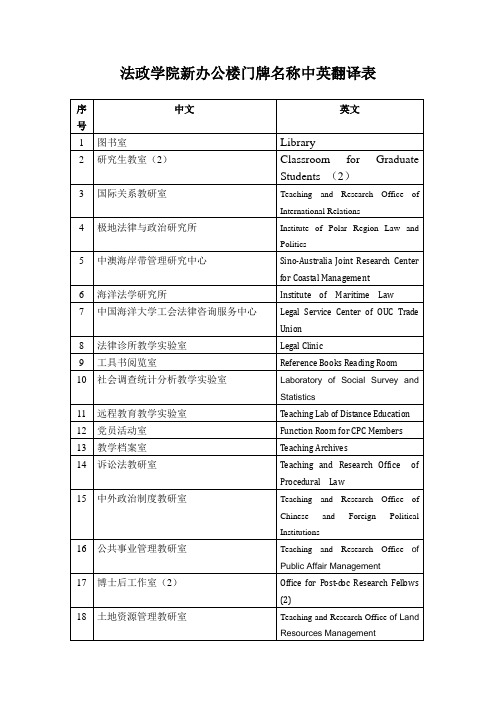 法政学院新办公楼各房间名称中英文翻译表