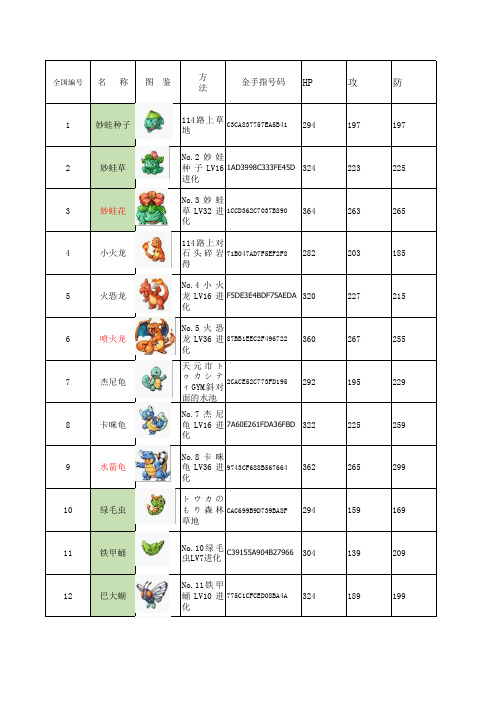 口袋妖怪绿宝石386图鉴-捕捉方式及能力值