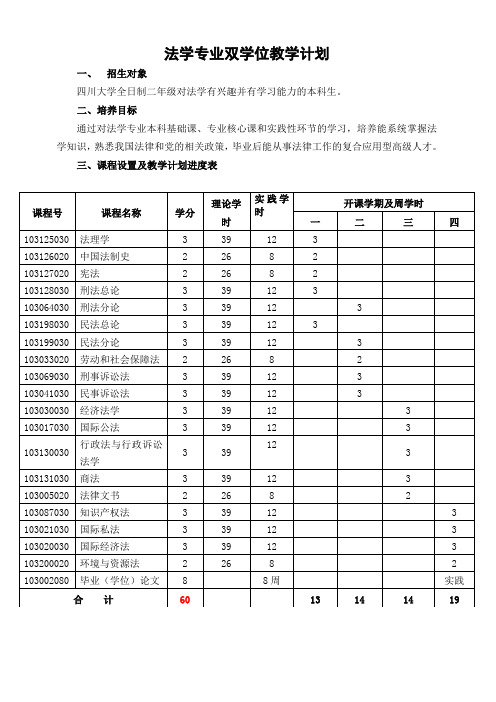 法学专业双学位教学计划