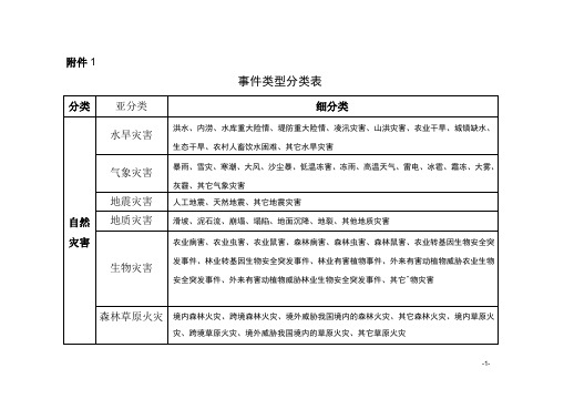 事件类型分类表