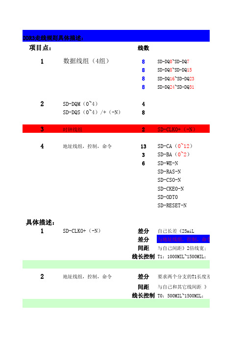 DDR3走线规则(new)