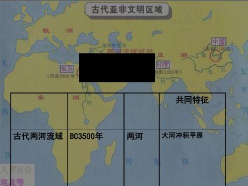 古代希腊城邦制度 PPT课件1 华东师大版