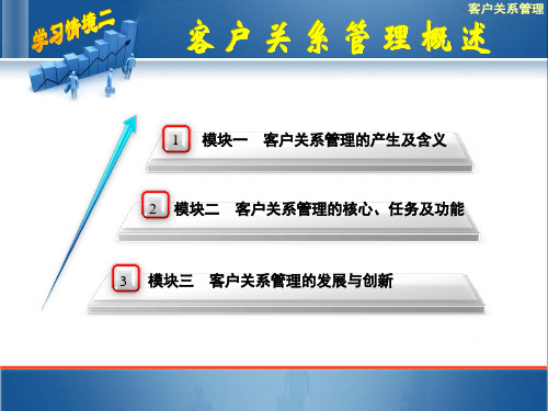 客户关系管理(西财)学习情境2