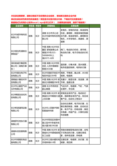 新版湖南省执行器工商企业公司商家名录名单联系方式大全24家