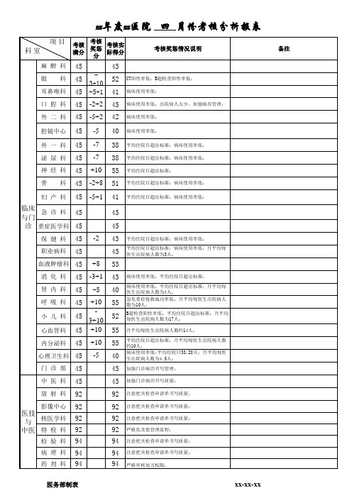 医院月考核情况分析报表