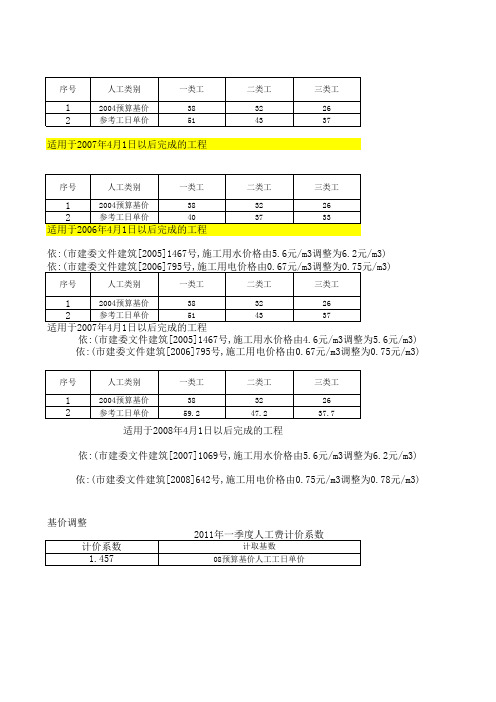 2004预算基价参考工日单价工作表