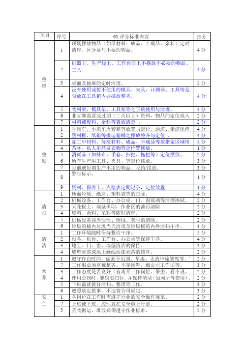 6S评分标准表