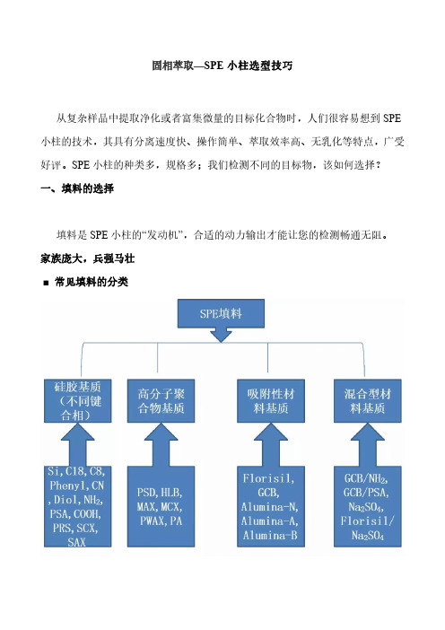 固相萃取—SPE小柱选型技巧