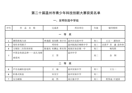 第二十届温州市青少年科技创新大赛获奖名单