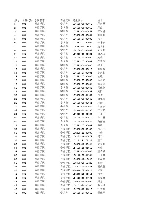 2013年石河子大学拟录取名单