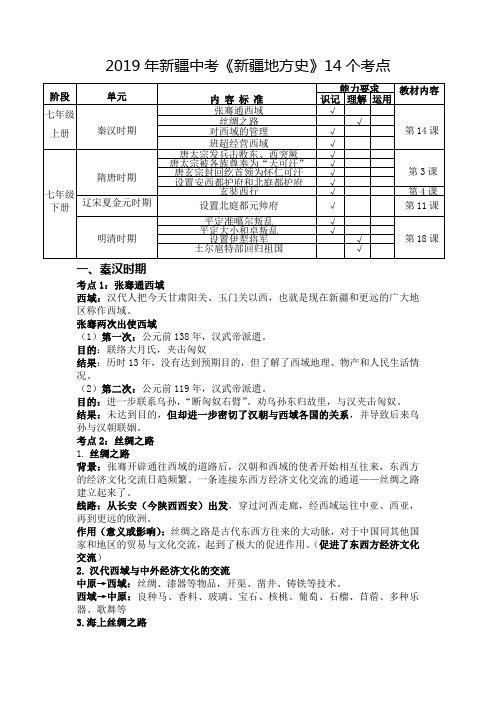 2019年新疆九年级历史中考《新疆地方史》14个考点复习提纲