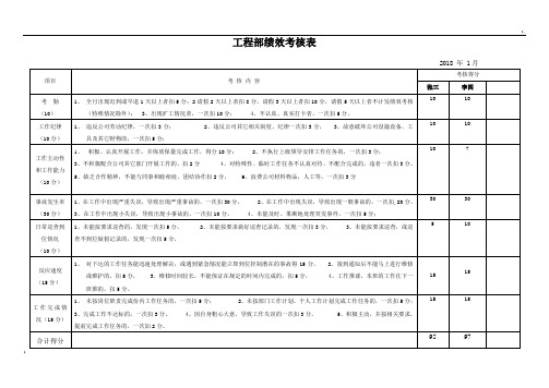 工程部绩效考核表