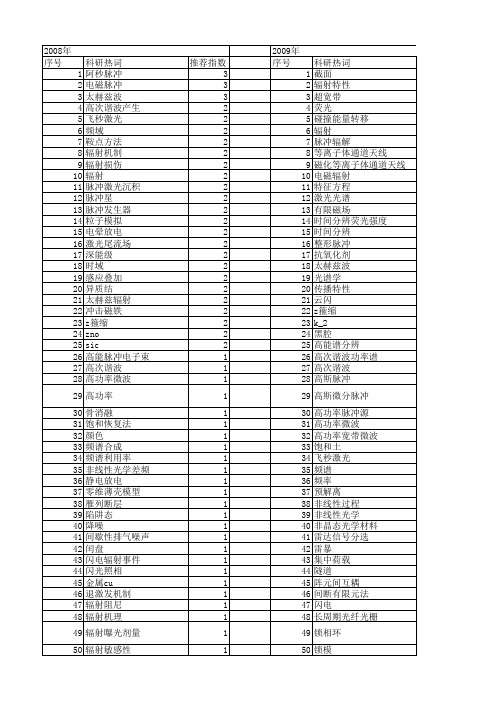 【国家自然科学基金】_脉冲辐射_基金支持热词逐年推荐_【万方软件创新助手】_20140802