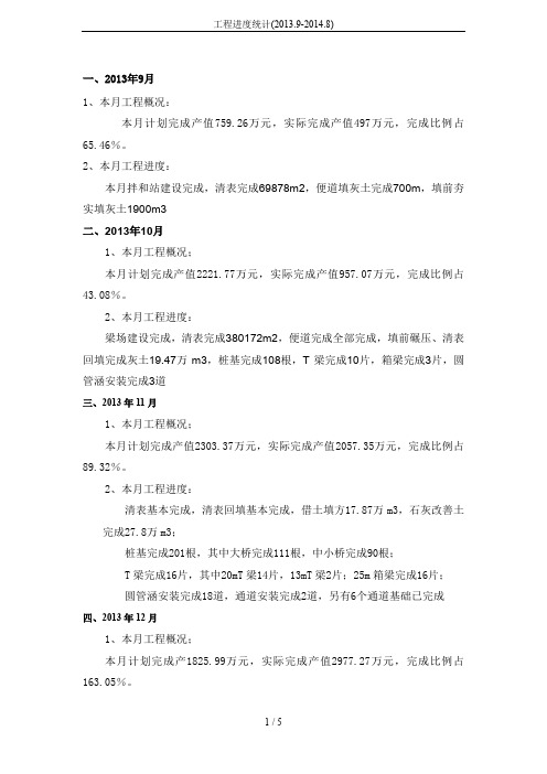 工程进度统计(2013.9-2014.8)
