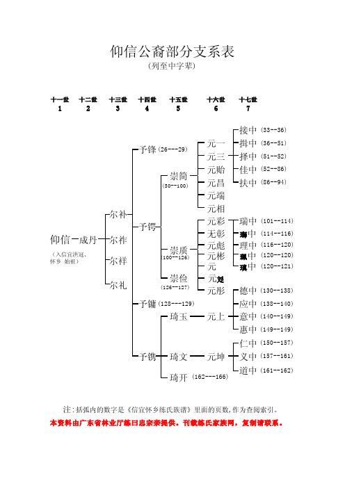 广东信宜怀乡练氏族谱撮要-02(练曰铭+