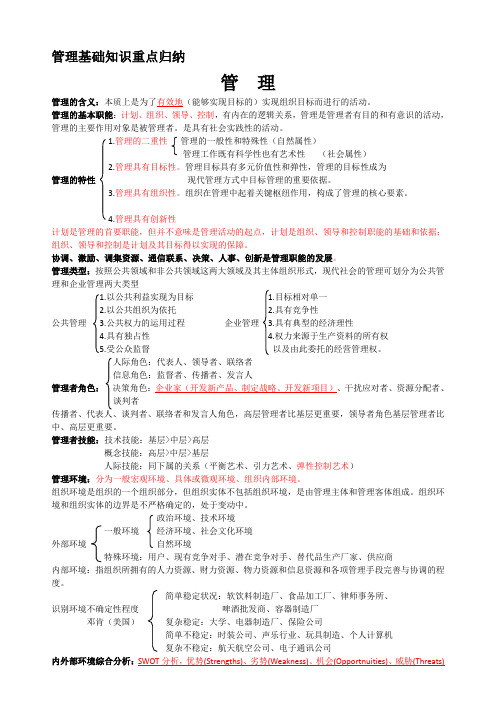 管理基础知识重点归纳