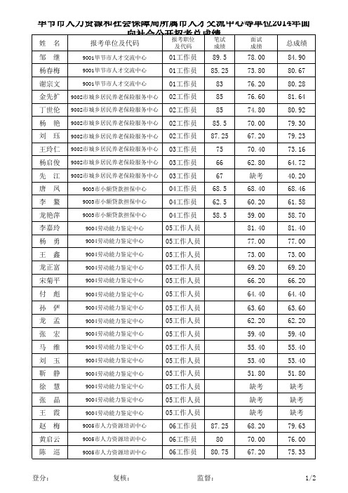 面试成绩_公示