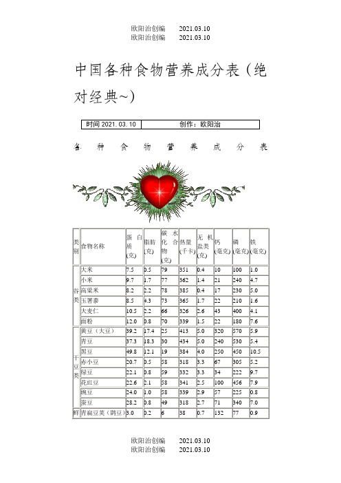 中国各种常见食物营养成分表