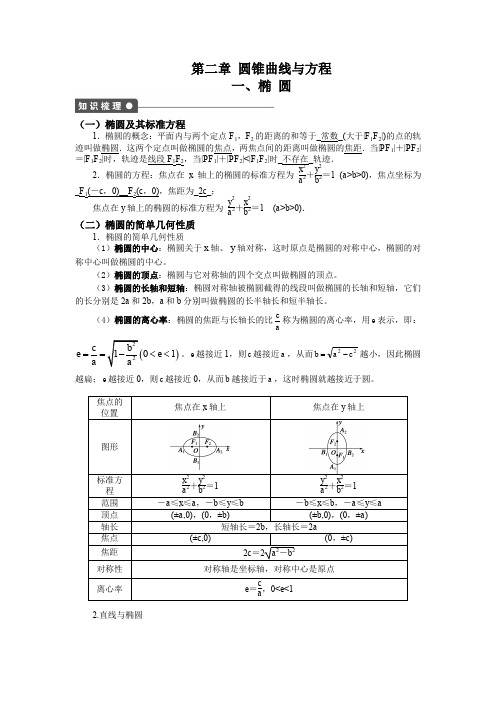 数学选修1-1 第二章 圆锥曲线与方程知识梳理