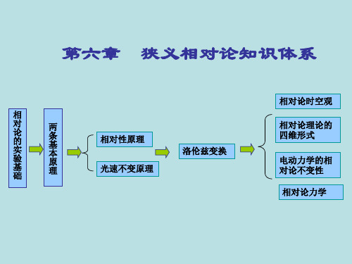 电动力学 复习   第六章