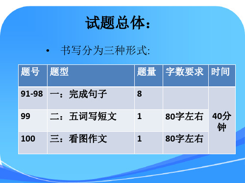 HSK-5级作文解析1