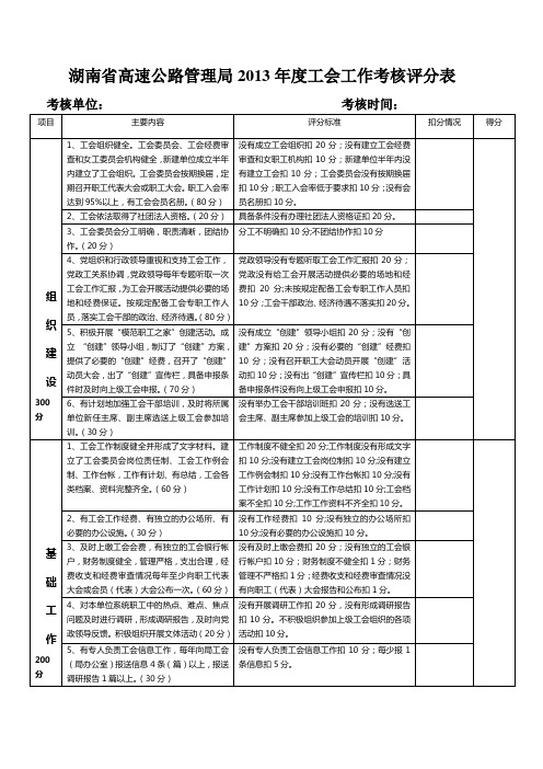 工会考核评分表
