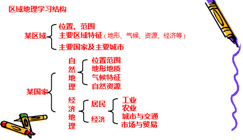 高中地理课件-065亚洲概述