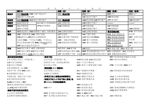 柜员操作常用交易码 (三)
