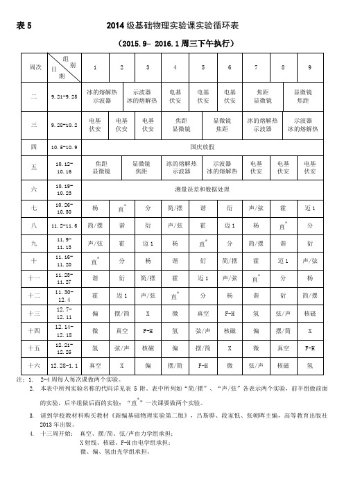 2014级基础物理实验课实验循环表