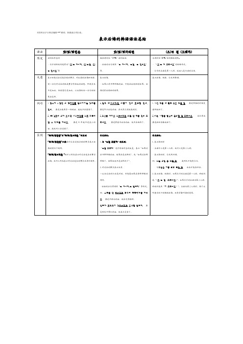 韩语表示后悔的语法