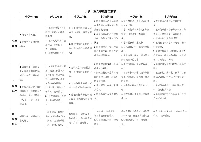 1至6年级作文写作要求、要点、技巧及注意事项(最全总结)