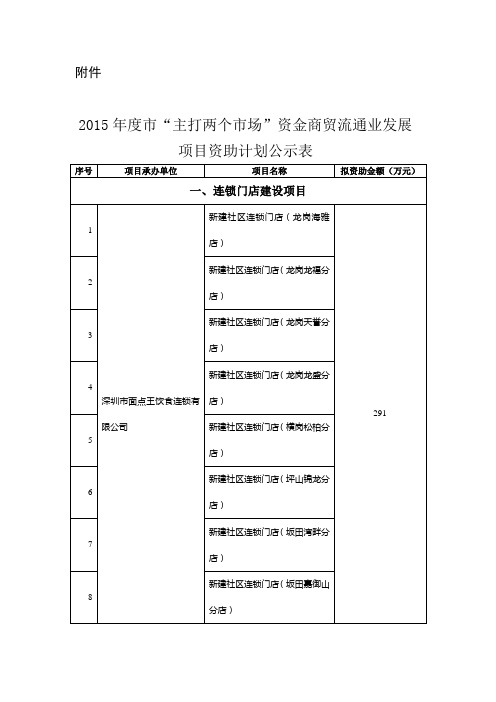 商贸流通发展专项资金项目汇总表