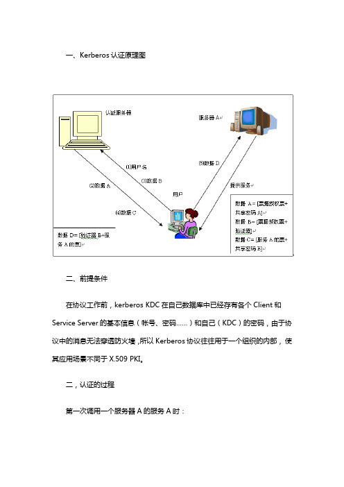 Kerberos认证原理