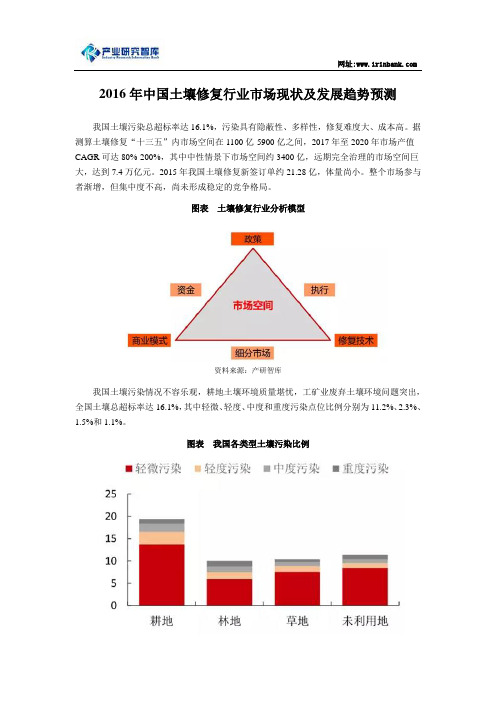 2016年中国土壤修复行业市场现状及发展趋势预测汇编