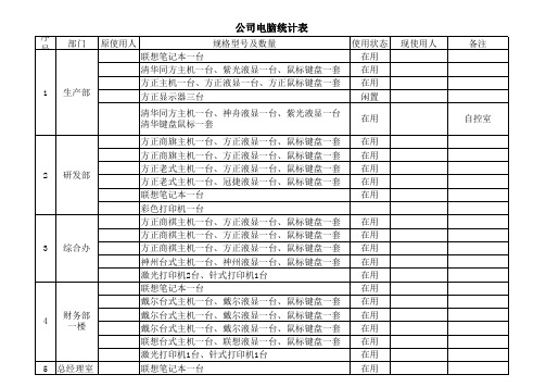 办公室电脑统计