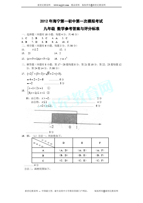 海南省中考备考会材料三：中考压轴题第24题考点分析及应考策略