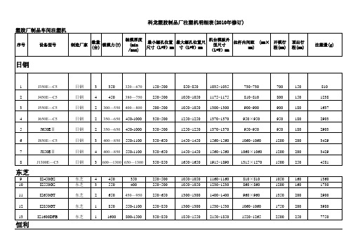 塑胶公司注塑机参数表(2010修订)