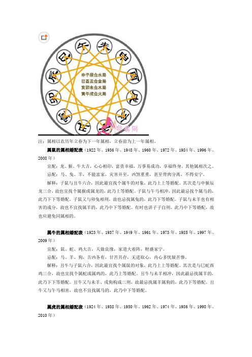 属相
