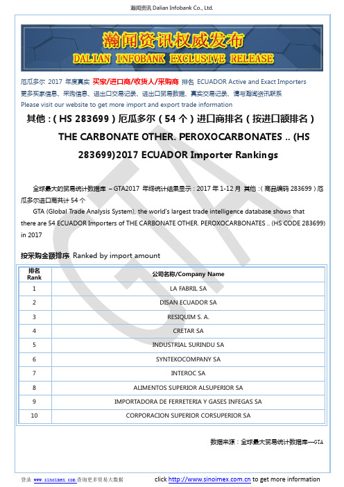 其他：(HS 283699)2017 厄瓜多尔(54个)进口商排名(按进口额排名)