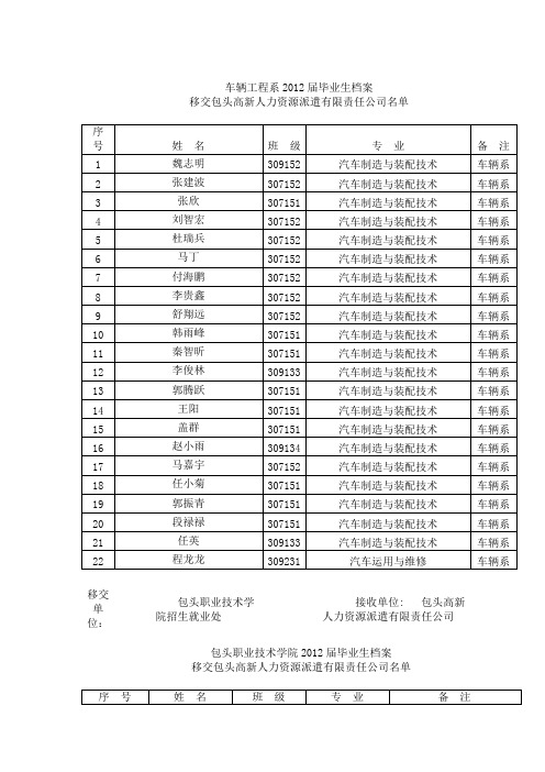 车辆工程系届毕业生档案.doc