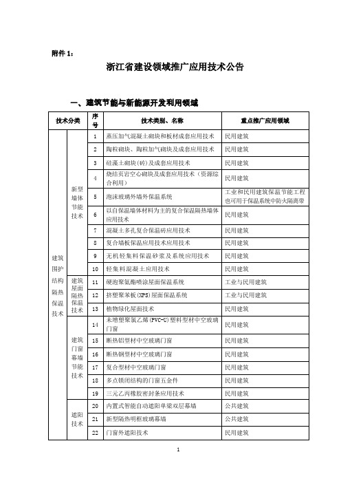 《浙江省建设领域推广应用技术公告》《浙江省建设领域淘汰和限制使用技术公告》[1]1