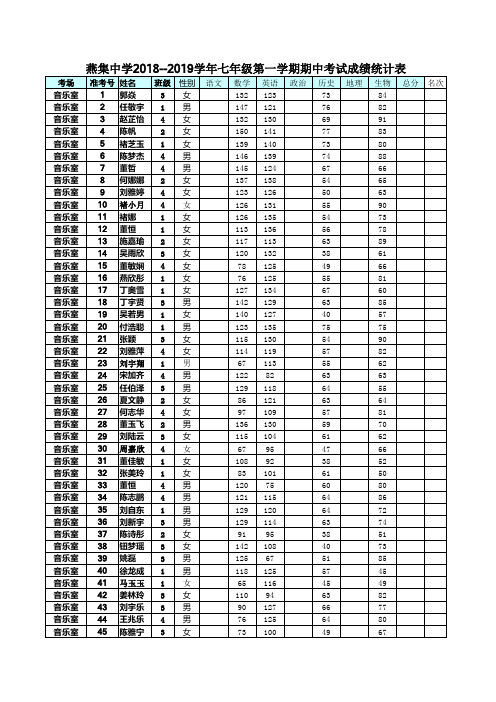 学年七年级第一学期期中考试成绩表