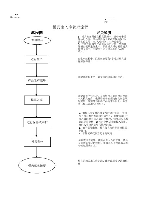 模具管理流程