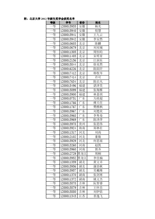 附：北京大学2012年新生奖学金获奖名单