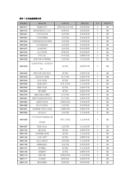 武科大公共选课类别