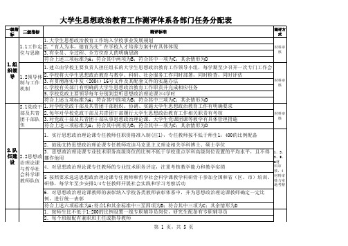 大学生思想政治教育工作测评体系