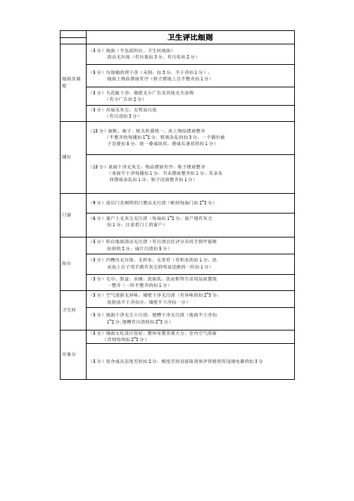 卫生检查评比标准