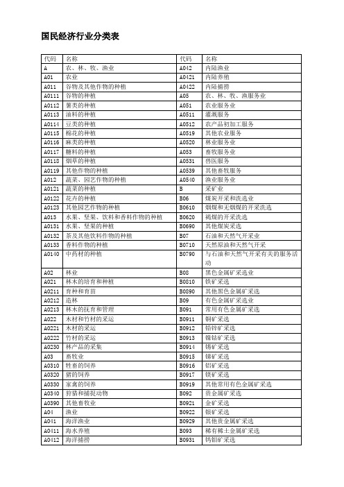 国民经济行业分类表