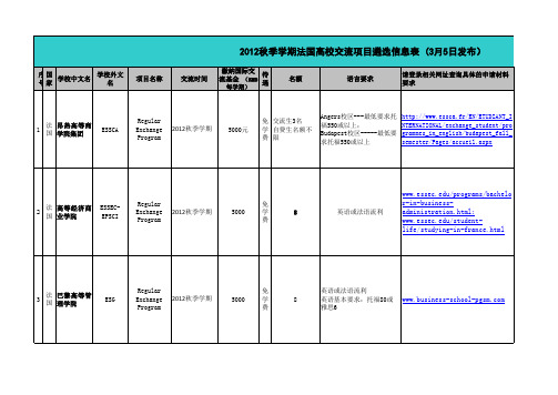 南京大学法国交流项目表